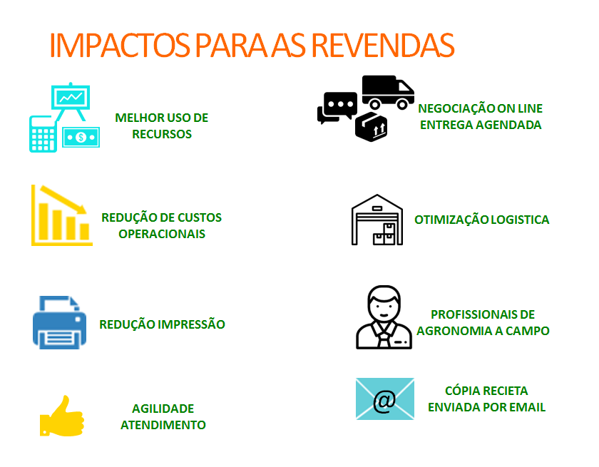 Infográfico: O que muda para a Revenda?